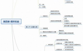 运动生理学模板