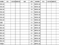 暂住入住需求表模板_入住情况登记表