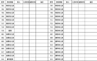 暂住入住需求表模板_入住情况登记表