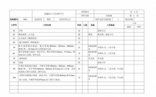 企业工艺流程卡模板,企业工艺流程卡模板怎么写 