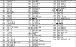 行政单位会计记账模板,行政单位会计科目及账务处理 