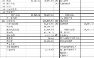  餐厅的资产负债表模板「餐饮业资产负债表样本」