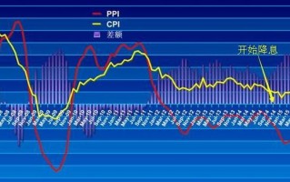  股票的宏观分析模板「股票宏观分析的内容包括什么」