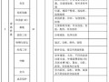 装修工程质量评定表 家装质量评分表模板