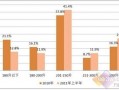 与同行业对比分析