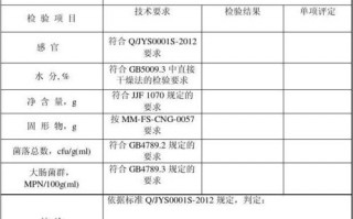 电子产品质检表格模板_电子产品质检报告去哪里办理及费用