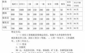 教育机构工资考核模板_教育机构工资考核模板图片