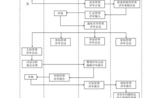 设计成果评审管理流程