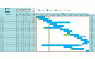 完成进度甘特图模板_完成进度甘特图模板怎么写