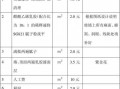 油漆报价单表格大全图片-油漆报表模板