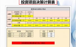 超账龄提醒函模板_超账期金额公式