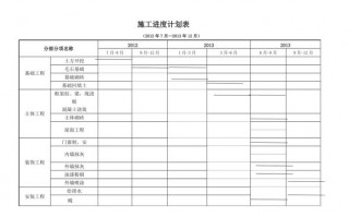  工程进度计划书模板「工程进度计划表格」