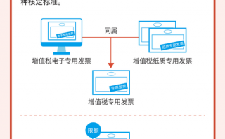 国税新增专票申请模板_申请发票专票增版流程