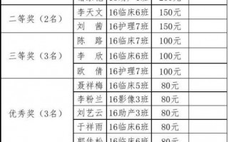 禁毒预算方案模板下载