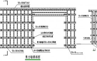 剪力墙模板安装质量要求 剪力墙模板验收标准