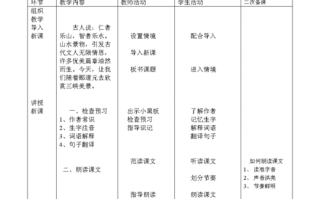 表格语文教案模板（表格式板书语文）