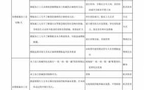 模板工程危险源分析-模板危险源分析