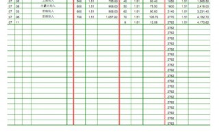 贸易材料明细账模板_贸易公司购进材料怎么做分录