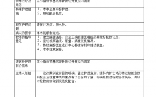 教学查房记录教学内容怎么写-教学查房记录模板休克