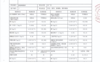 水质监测报告报告模板