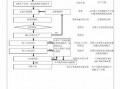 塑胶生产计划表格模板,塑胶产品生产工艺流程图 