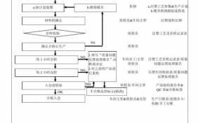 塑胶生产计划表格模板,塑胶产品生产工艺流程图 