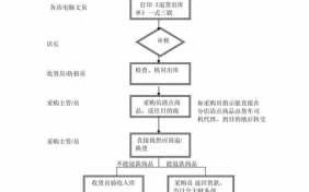 超市退单操作流程