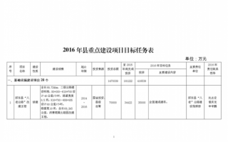  项目目标模板「项目目标一般都怎么写」