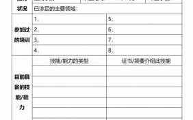 员工规划表模板范文-员工规划表模板