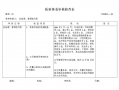 项目质量审核报告模板,项目质量审核包括哪四个方面 