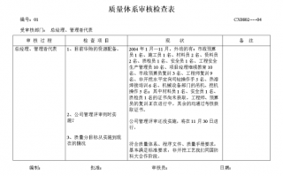 项目质量审核报告模板,项目质量审核包括哪四个方面 