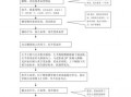 护士采血报告模板（采血护士工作流程）