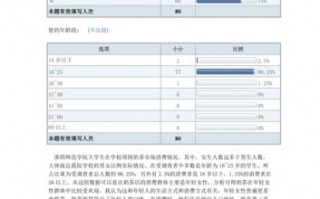 人群分析报告模板范文