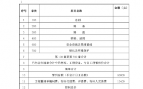  招标答疑纪要模板「招标答疑表格」