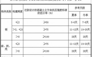 桥梁模板拆模时间规定