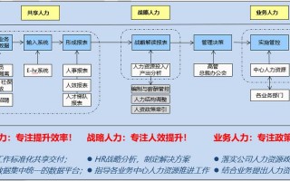 人力网络模板,网络人力资源是做什么 