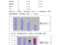  如何把作柏拉图模板「2016版柏拉图制作视频教程」