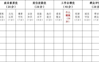 先进个人测评表模板