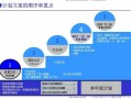  拟定人员计划模板「拟定计划的步骤」