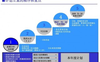  拟定人员计划模板「拟定计划的步骤」