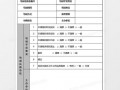 舞蹈学员反馈表模板,舞蹈学员反馈表模板下载 