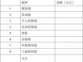 税务清单模板公式（税款清单）