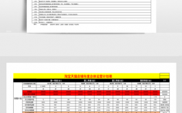 品牌年度运营模板,品牌运营年度规划 