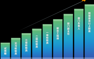 专业技术人员岗位晋升-专业技术职务晋升模板