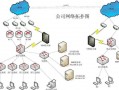 网络拓展结构有哪些-网络拓展模板