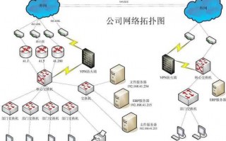 网络拓展结构有哪些-网络拓展模板