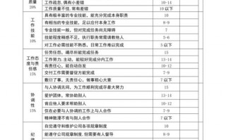 技术员考核制度模板,技术员考核制度模板范文 