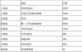 抽奖明细图片