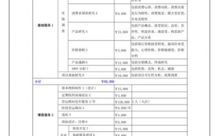 做活动策划价格模板_策划活动报价模板