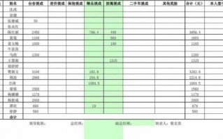 车辆销售提成表格模板